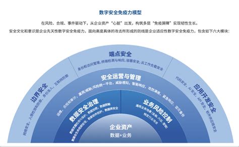 网络安全 腾讯安全升级三大原子能力，助力企业构建数字安全免疫力 个人文章 Segmentfault 思否