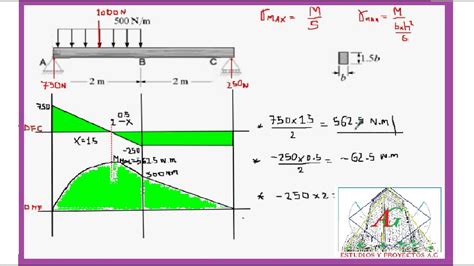 Esfuerzo Normal En Vigas Youtube