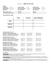 Abg Tic Tac Toe Part Cheat Sheet Docx Lets Play Values Ph Acid