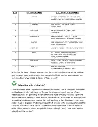 Reclaim Dispose And Recycling Of E Waste Pdf