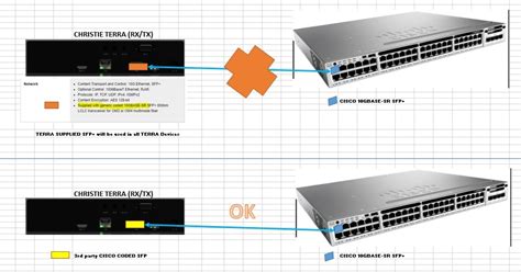 Cisco SFP+ compatibility with 3rd party device - Cisco Community