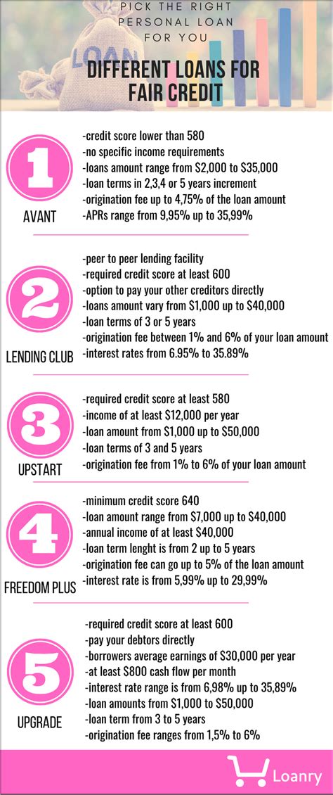 The 5 Top Personal Loans For Fair Credit - Loanry