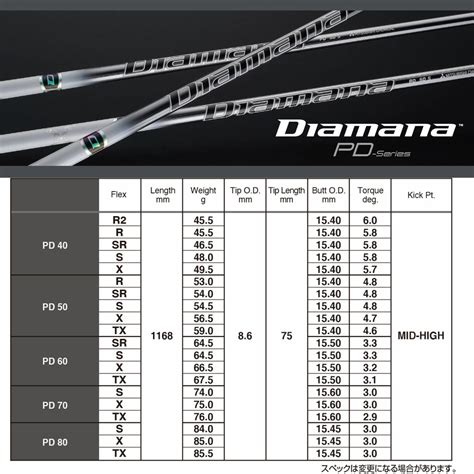 【楽天市場】bridgestone ブリヂストン スリーブ付シャフト Mitsubishi Chemical 三菱ケミカルdiamana Pd