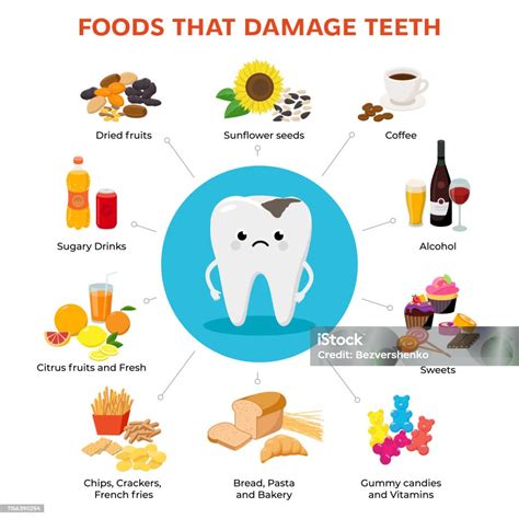 Foods That Damage Teeth And Tooth With Tooth Decay Cartoon Character Infographic Elements With