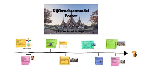 Vijfkrachtenmodel Porter By Bregje Hamers On Prezi