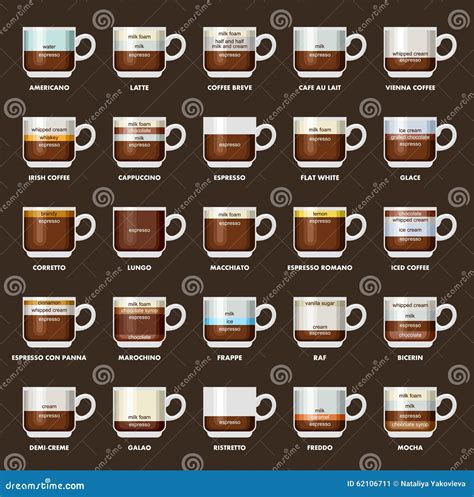 Infographic With Coffee Types. Recipes, Proportions. Coffee Menu ...