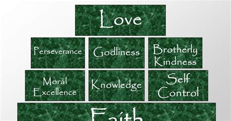 Verse of the Day: February 19, 2016