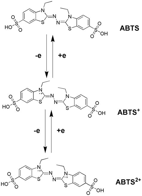 Oxidation Of Abts In Presence Of Laccase Download Scientific Diagram