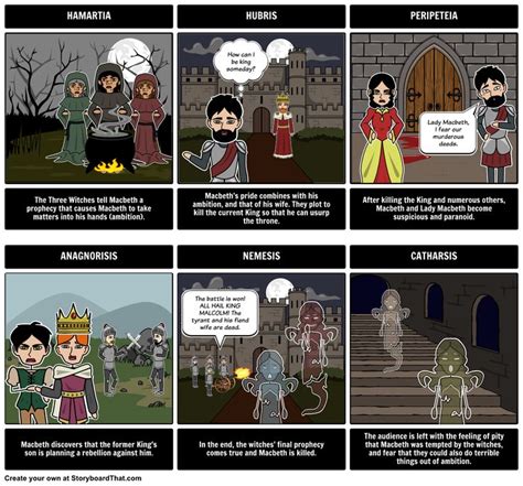 Macbeth Tragic Hero Storyboard By Rebeccaray Tragic Hero Storyboard