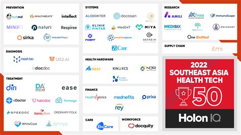 2022 Southeast Asia Health Tech 50