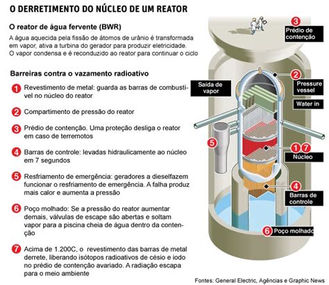 Ayopi Escola O Que é Uma Usina Nuclear E Como Funciona