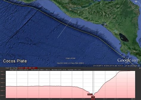 Oceanic-Continental Plate Boundary - CARIBBEAN PLATE