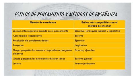 Estilos De Pensamiento Ppt