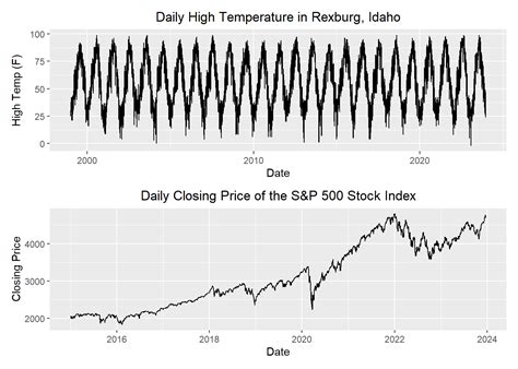 Byu Idaho Time Series Multiplicative Models