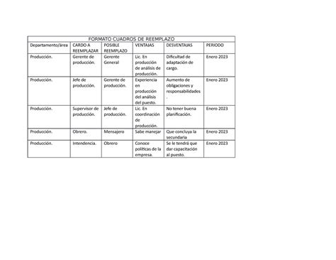 Cuadros De Reemplazo Formato Cuadros De Reemplazo Departamento Rea