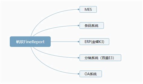 中国数据生产力大赛打破多系统数据壁垒信息展现进入新天地 我的帆软