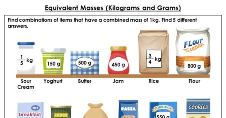 Equivalent Masses Kilograms And Grams Classroom Secrets