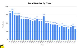 How Often Do Planes Crash? (69 Startling Plane Crash Statistics) - The ...