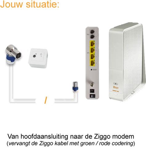 Coax Kabel Geschikt Voor De Ziggo Modemversterker Op De Hand Gemaakt 15 Meter