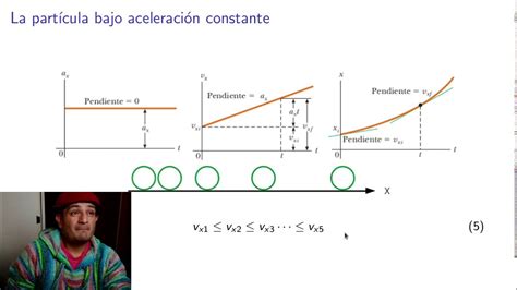 La partícula bajo aceleración constante YouTube