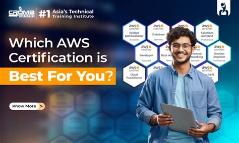 Which AWS Certification Is Best For You