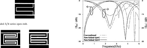 Figure From Novel Reduced Size Coplanar Waveguide Bandpass Filter