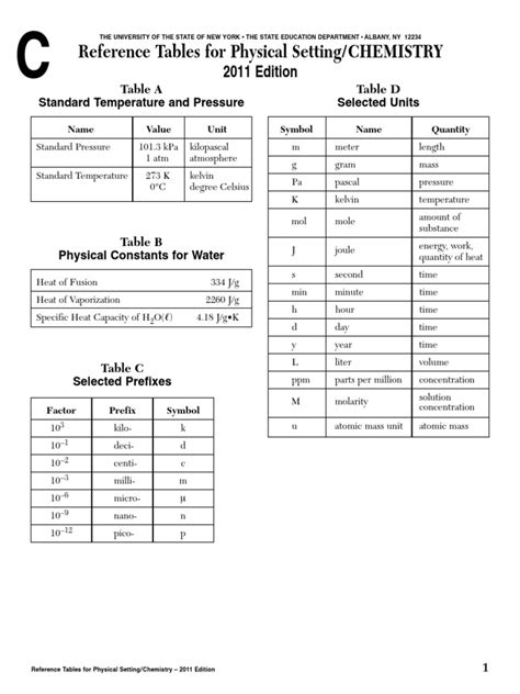 Chemistry Reference Table Molar Concentration Acid