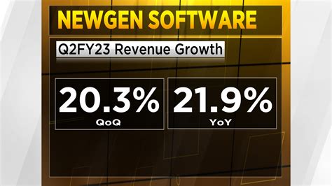 Newgen Software Shifting Focus From Licensing To Subscription Based Model