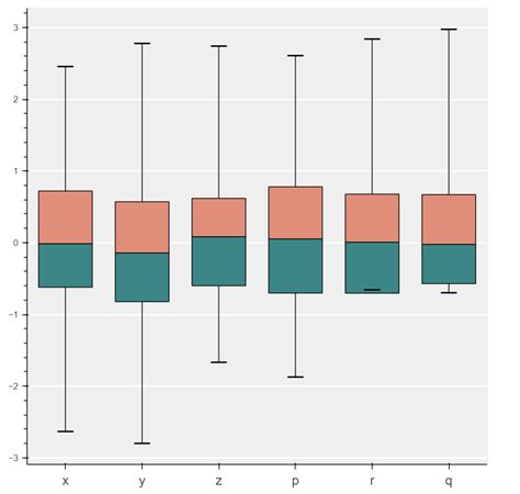 Data Visualization In Python Using Bokeh Library Javatpoint Hot Sex