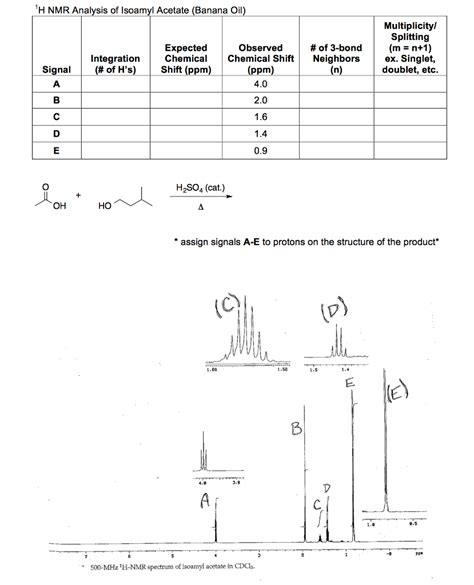 H Nmr Assignment Table Decoration Drawing