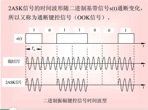 数字调制的形式ASK PSK FSK DPSK原理框图 CSDN博客