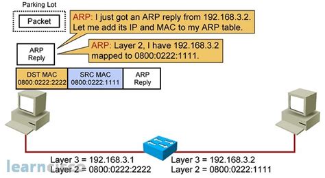 Network Switches Explained Packet Switching Icnd1 100 105