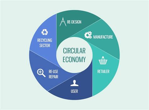 Circular Economy Theme Plays Out European Nations Look At Steps To