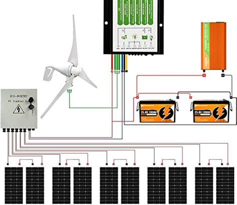 ECO WORTHY 1400W 24V Solar Wind Generator Kit For Home Farm Shed 1pc