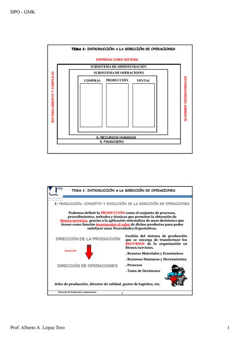 TEMA 1 DPO Apuntes 1 TEMA 1 TEMA 1 TEMA 1 TEMA 1 INTRODUCCIÓN A LA