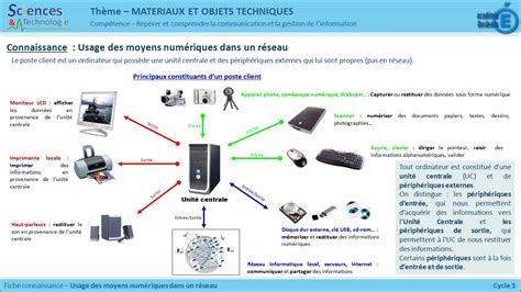 Technologie Pc Coll Ge Gujan Mestras Eme Structuration Des