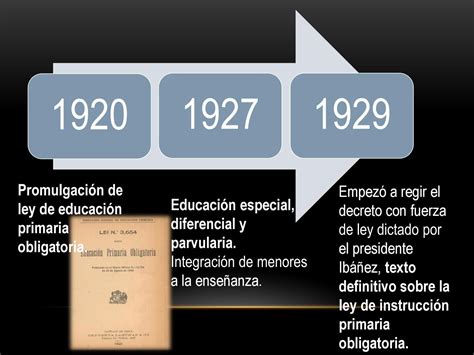 Linea De Tiempo Desarrollo Educacional By Karolina Lobos