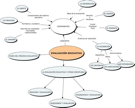 Mapa Conceptual Herramientas De Evaluacion Images