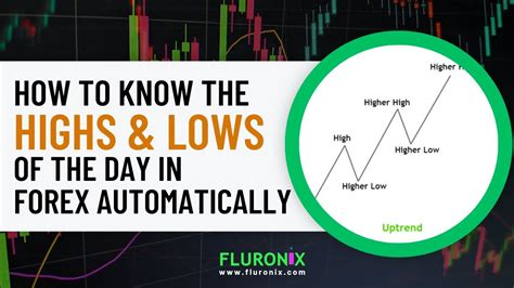 How To Know The High And Low Of The Day In Forex Automatically Master