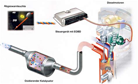 Katalysator Im Auto Aufbau Funktion Und Lebensdauer