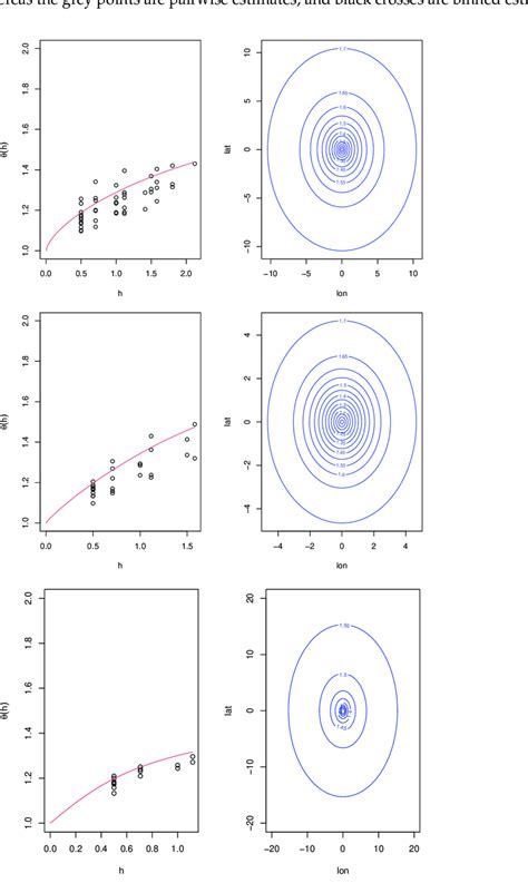 (Top panel) Cluster 1, (Middle panel), cluster 2 and (Bottom panel ...
