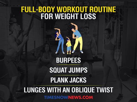 Full Body Workout Routine Weight Loss Eoua Blog