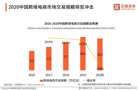 2020q1中国跨境电商行业趋势研究报告 许昌市电子商务协会