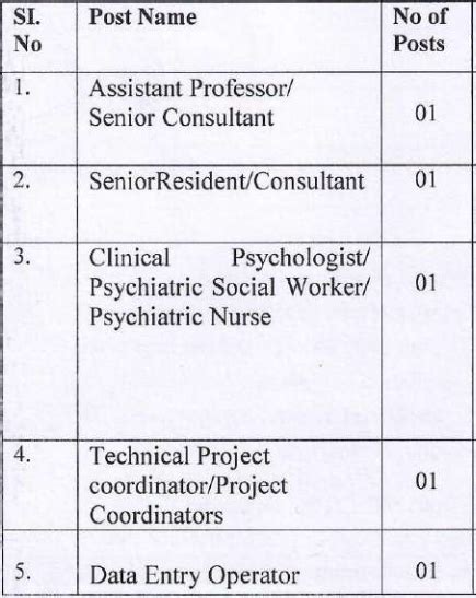 AIIMS Mangalagiri Recruitment 2024 Monthly Salary Up To 150000 Check