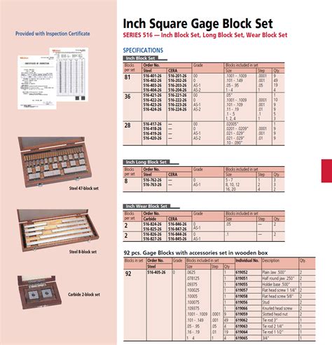 Mitutoyo 81 Pc Inch Square As 0 Ceramic Gage Block Set W Certificate 516 202 26