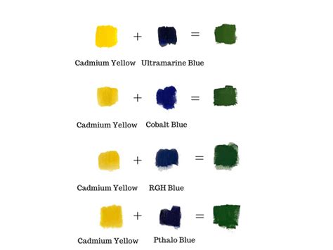 Green Color Mixing Guide - How to Make the Color Green - Oanhthai