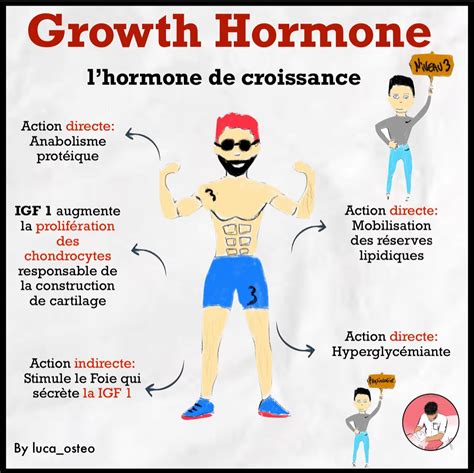 Tout Savoir Sur Les Injections Dhormone De Croissance