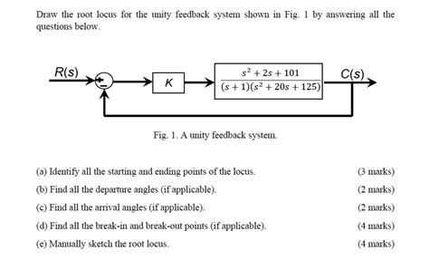 Solved Draw The Root Locus For The Unity Feedback System Shown In Fig