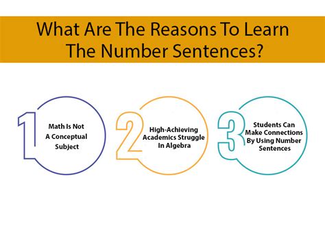 What Is A Number Sentence Definition Examples Detailed