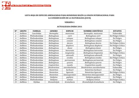 Lista Roja De Especies Amenazadas Para Honduras Según La Union